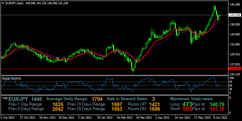 eurjpy-d1-fxopen-investments-inc.png