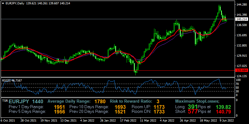 eurjpy-d1-fxopen-investments-inc.png