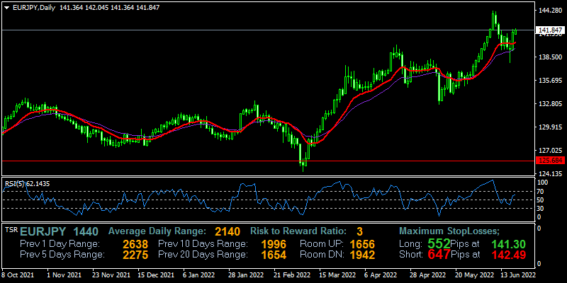 eurjpy-d1-fxopen-investments-inc.png