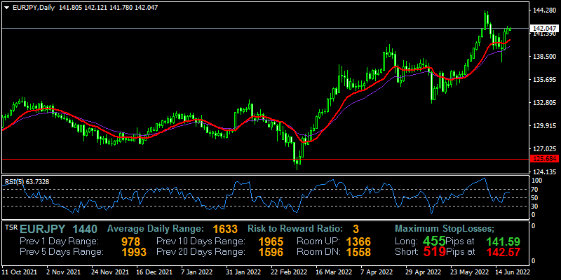 eurjpy-d1-fxopen-investments-inc.png