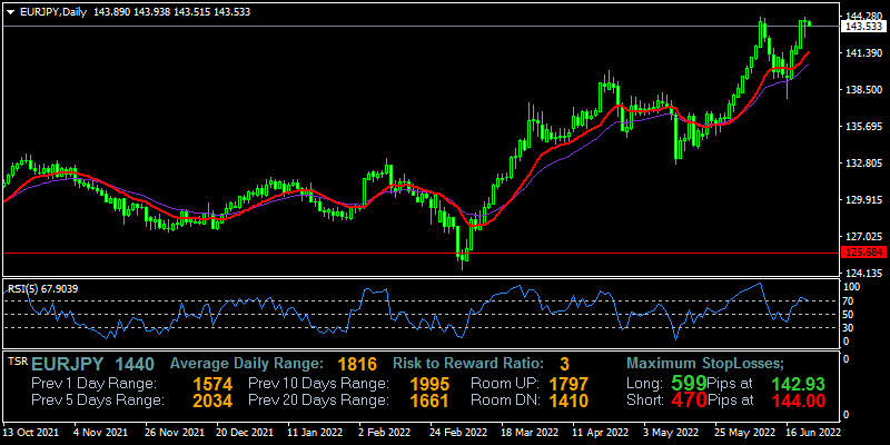 eurjpy-d1-fxopen-investments-inc.png