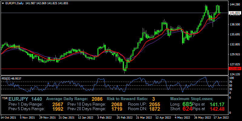 eurjpy-d1-fxopen-investments-inc.png
