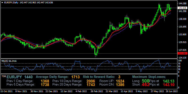 eurjpy-d1-fxopen-investments-inc.png