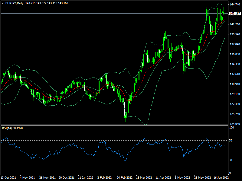 eurjpy-d1-fxopen-investments-inc.png