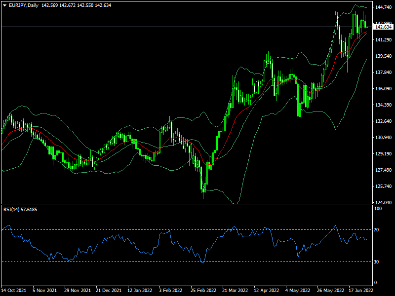 eurjpy-d1-fxopen-investments-inc.png
