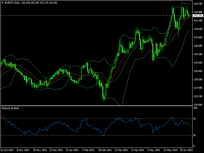 eurjpy-d1-fxopen-investments-inc.png