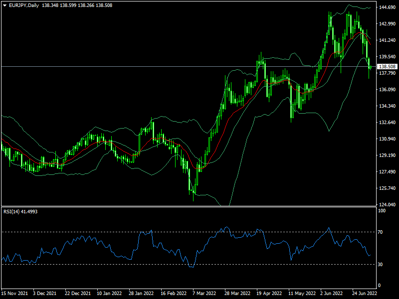 eurjpy-d1-fxopen-investments-inc.png