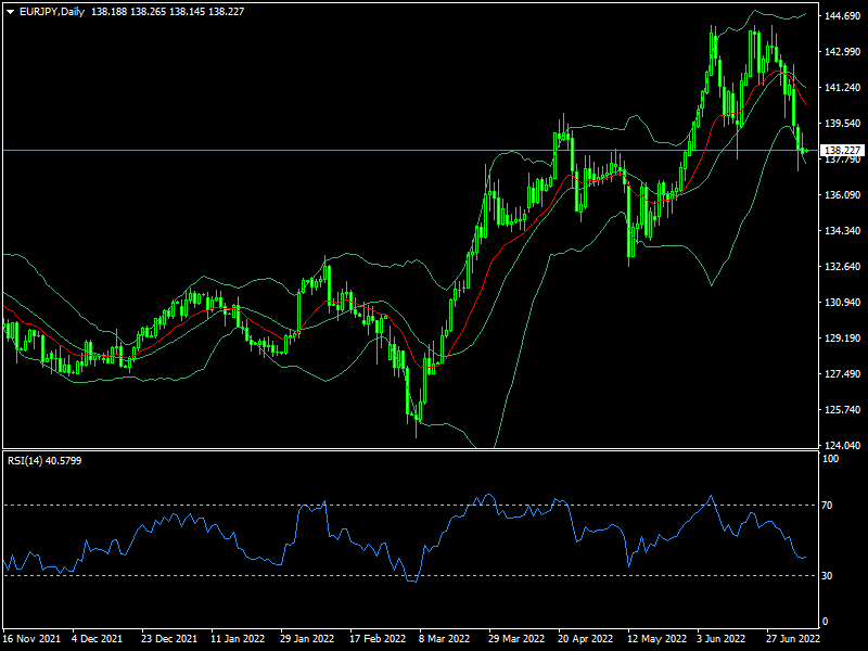 eurjpy-d1-fxopen-investments-inc.png