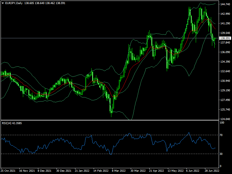 eurjpy-d1-fxopen-investments-inc.png