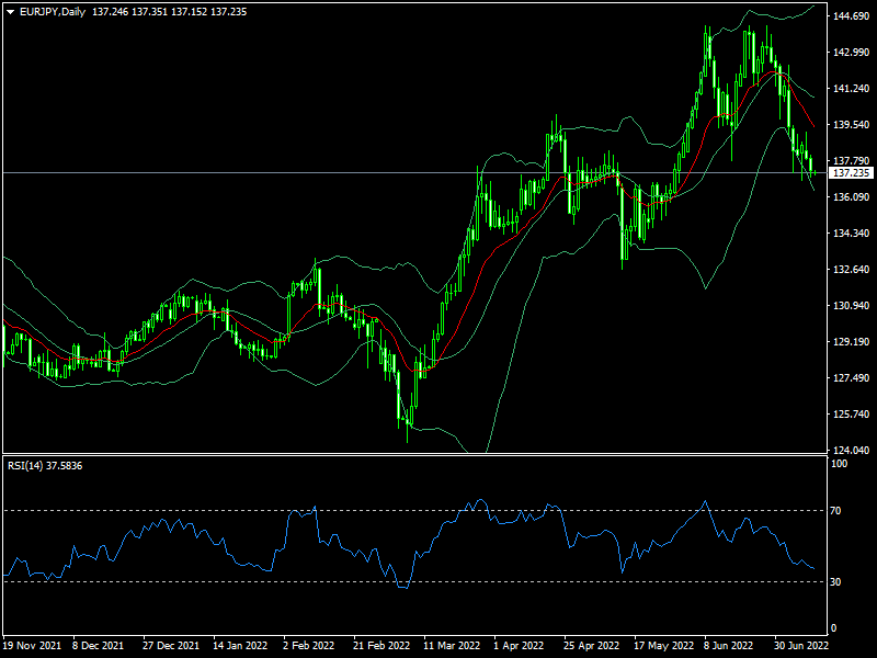 eurjpy-d1-fxopen-investments-inc.png
