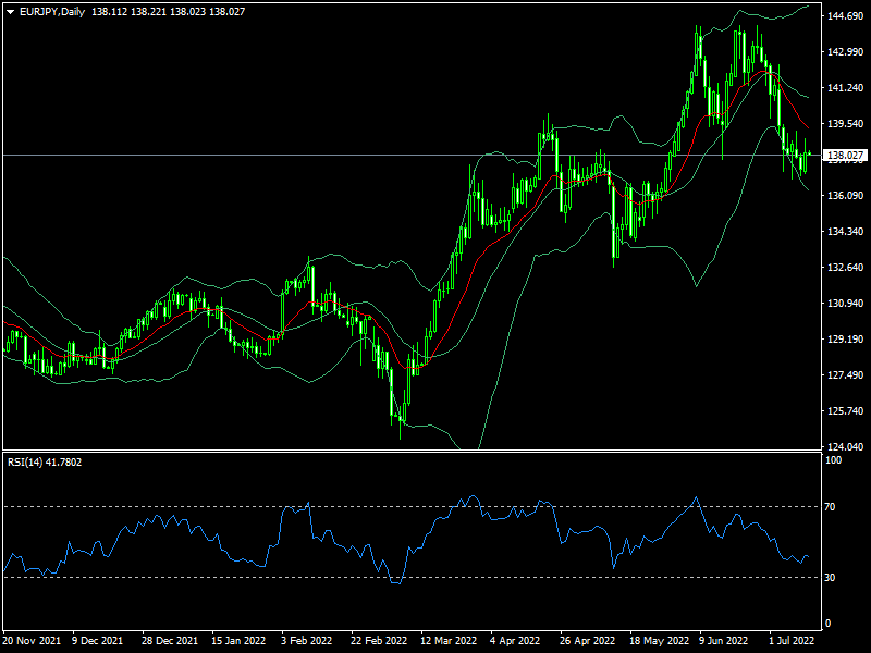 eurjpy-d1-fxopen-investments-inc.png