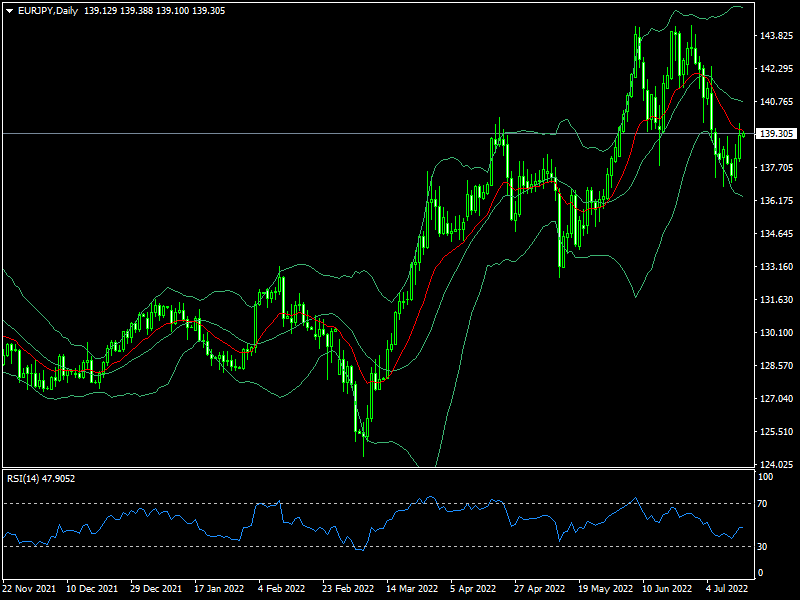 eurjpy-d1-fxopen-investments-inc.png