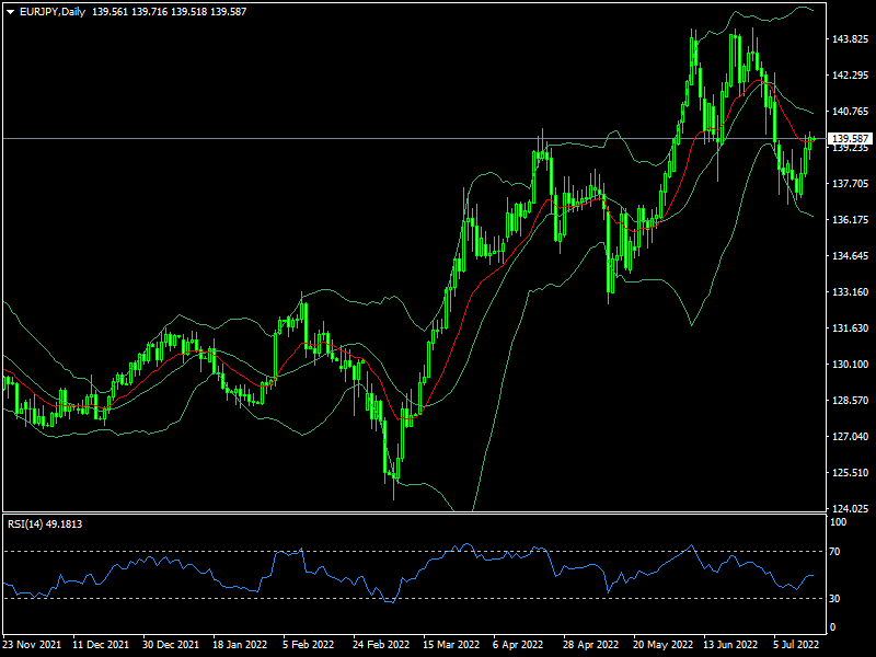 eurjpy-d1-fxopen-investments-inc.png