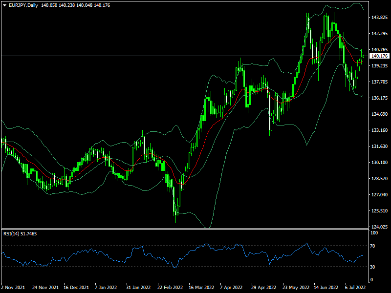 eurjpy-d1-fxopen-investments-inc.png
