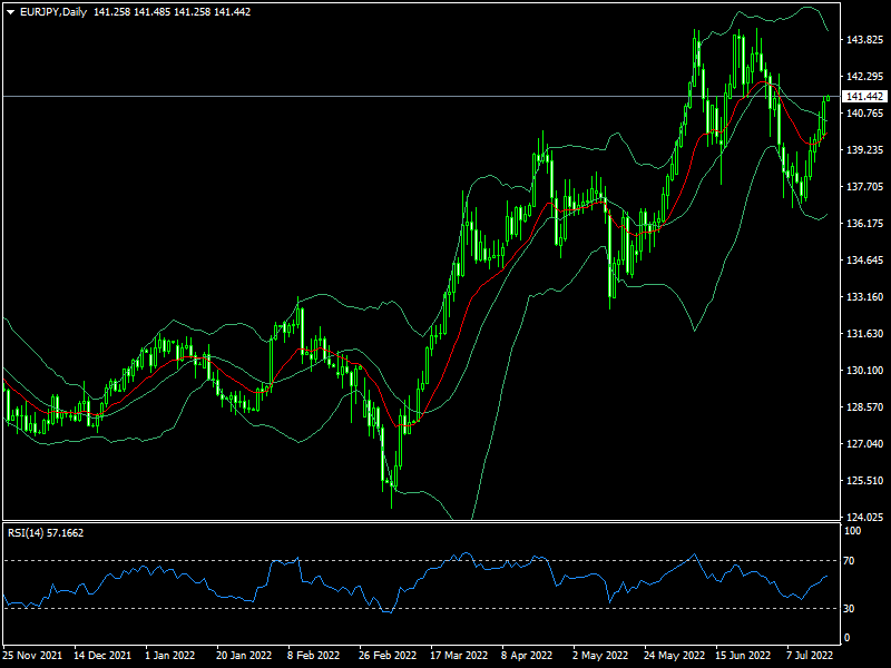 eurjpy-d1-fxopen-investments-inc.png