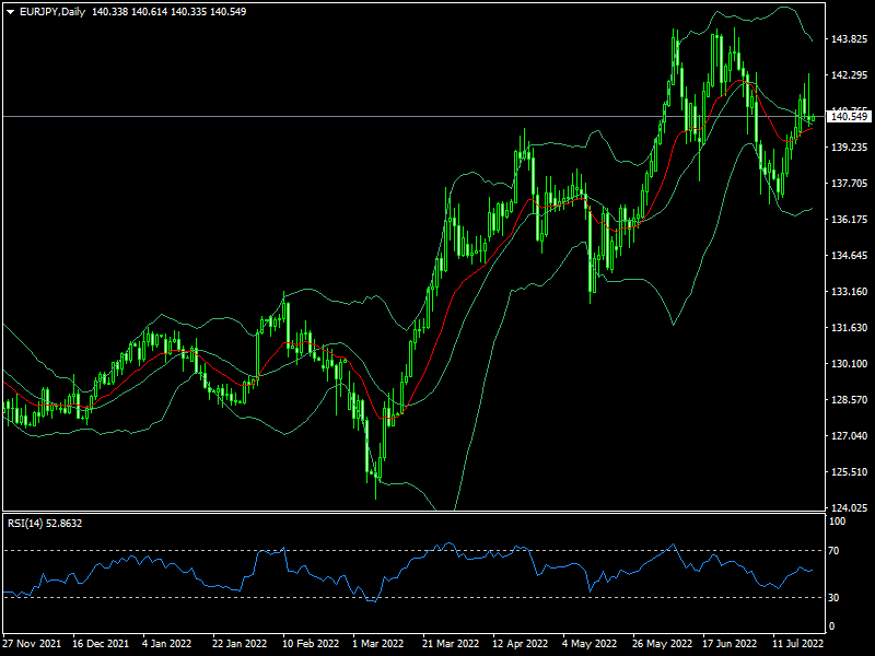 eurjpy-d1-fxopen-investments-inc.png
