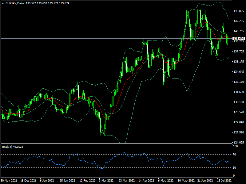eurjpy-d1-fxopen-investments-inc.png