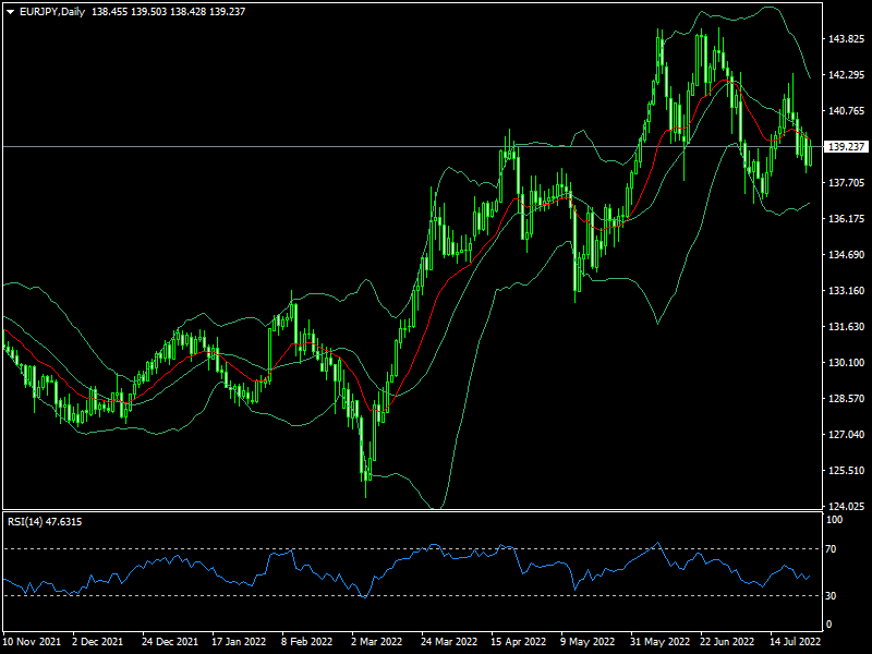 eurjpy-d1-fxopen-investments-inc.png
