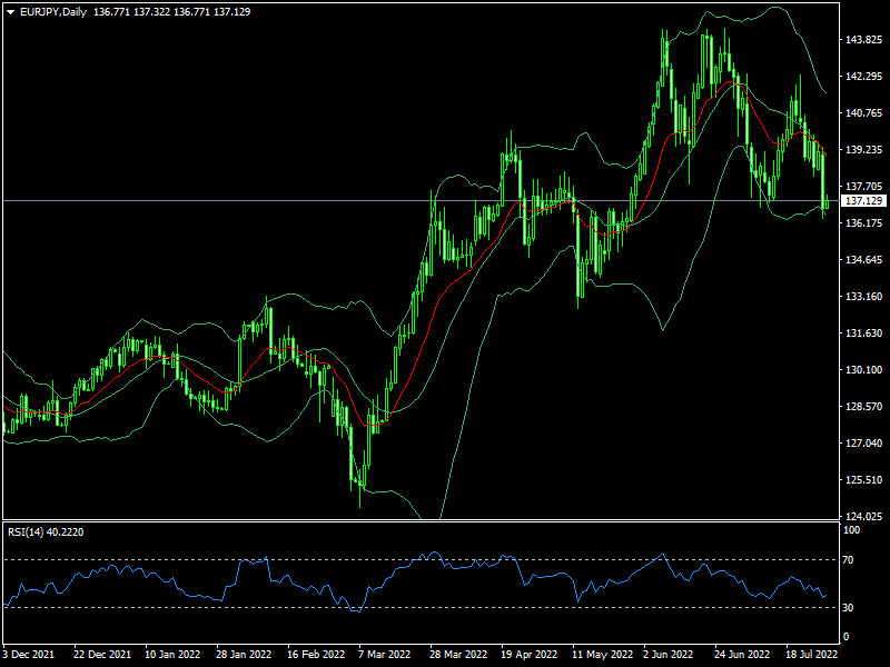 eurjpy-d1-fxopen-investments-inc.png