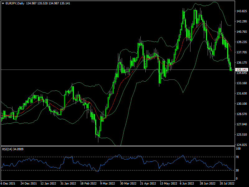 eurjpy-d1-fxopen-investments-inc.png