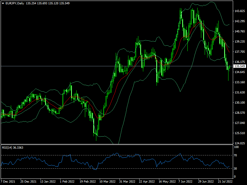 eurjpy-d1-fxopen-investments-inc.png