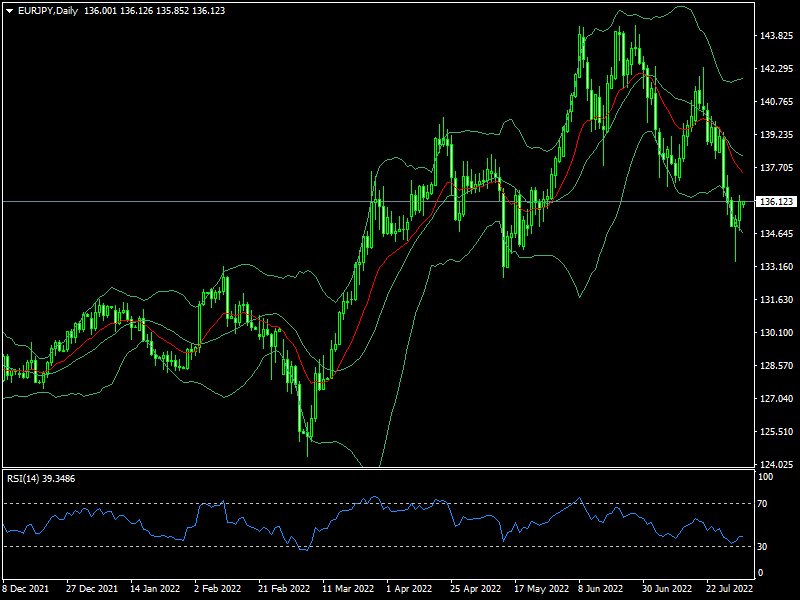eurjpy-d1-fxopen-investments-inc.png