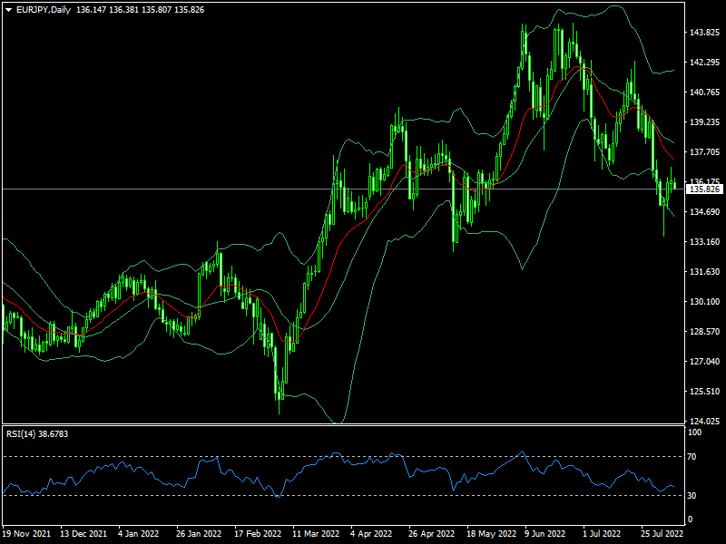 eurjpy-d1-fxopen-investments-inc.png