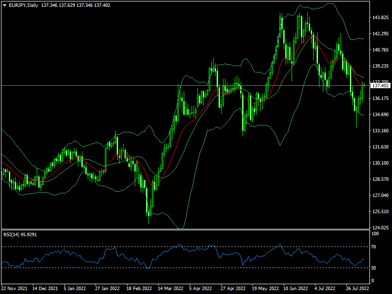 eurjpy-d1-fxopen-investments-inc.png