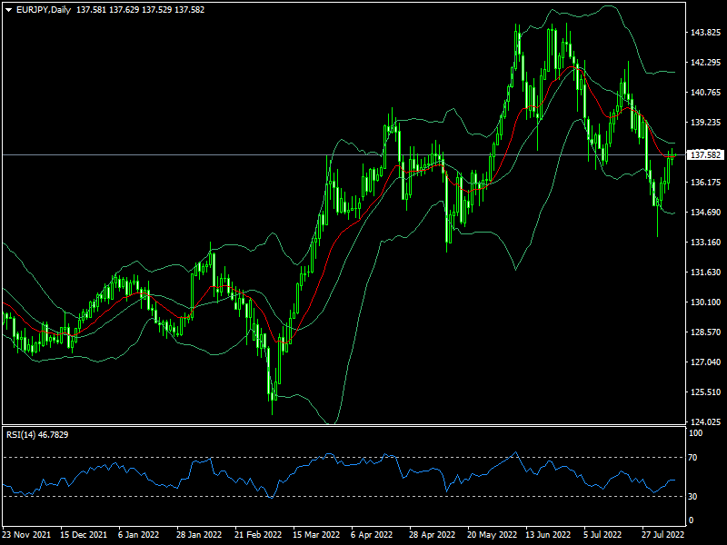 eurjpy-d1-fxopen-investments-inc.png