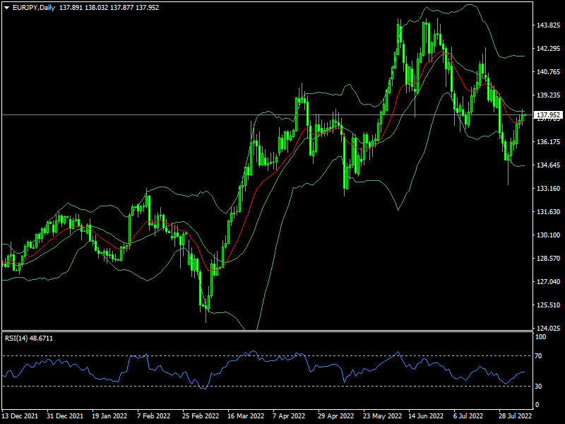 eurjpy-d1-fxopen-investments-inc.png