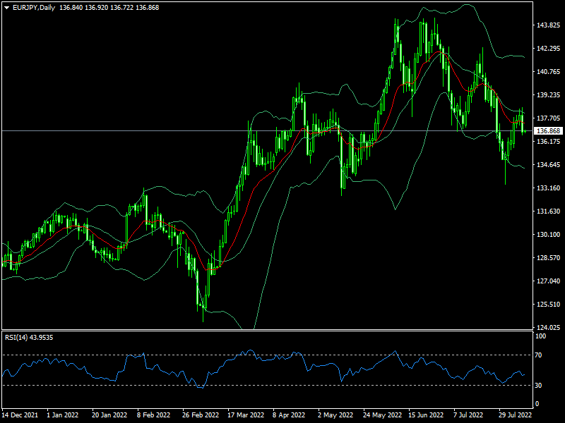 eurjpy-d1-fxopen-investments-inc.png
