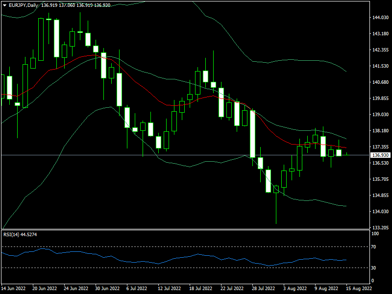 eurjpy-d1-fxopen-investments-inc.png