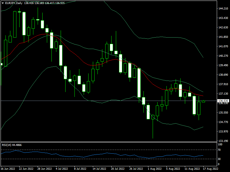 eurjpy-d1-fxopen-investments-inc.png