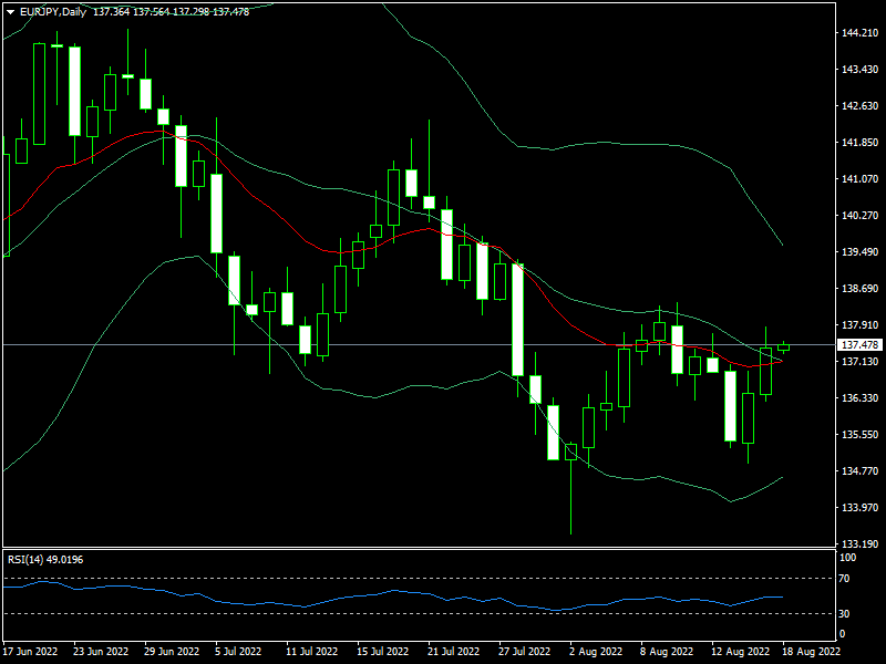 eurjpy-d1-fxopen-investments-inc.png