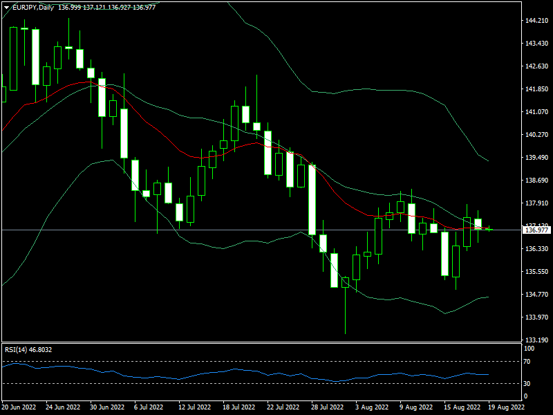 eurjpy-d1-fxopen-investments-inc.png