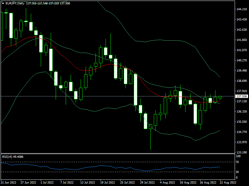 eurjpy-d1-fxopen-investments-inc.png