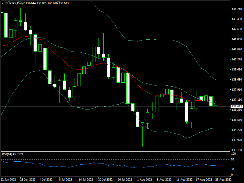 eurjpy-d1-fxopen-investments-inc.png