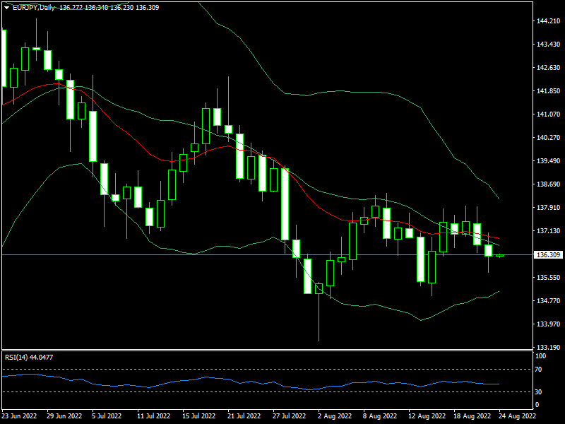 eurjpy-d1-fxopen-investments-inc.png
