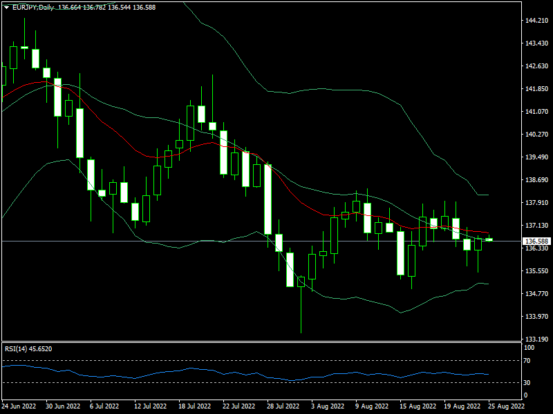 eurjpy-d1-fxopen-investments-inc.png