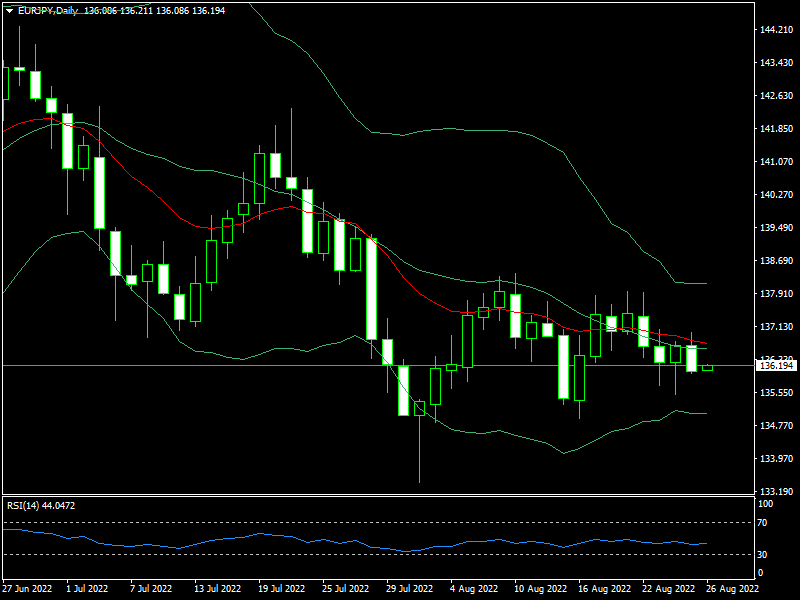 eurjpy-d1-fxopen-investments-inc.png