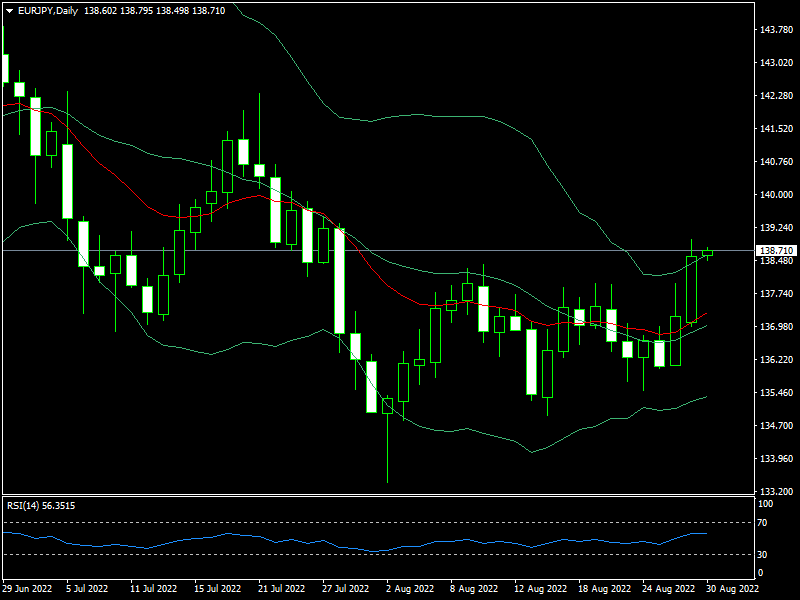 eurjpy-d1-fxopen-investments-inc.png