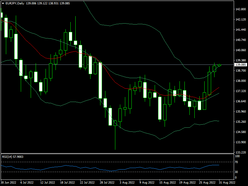 eurjpy-d1-fxopen-investments-inc.png