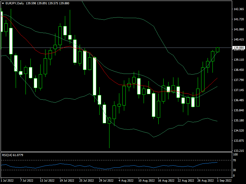 eurjpy-d1-fxopen-investments-inc.png