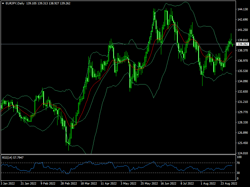 eurjpy-d1-fxopen-investments-inc.png