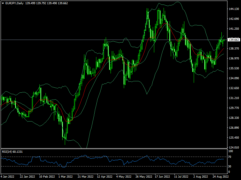 eurjpy-d1-fxopen-investments-inc.png