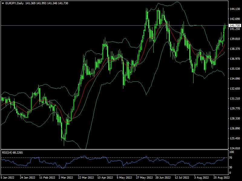 eurjpy-d1-fxopen-investments-inc.png