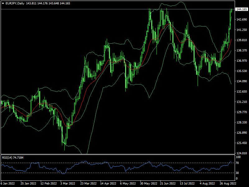 eurjpy-d1-fxopen-investments-inc.png