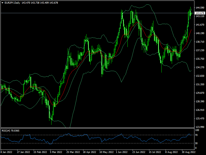 eurjpy-d1-fxopen-investments-inc.png