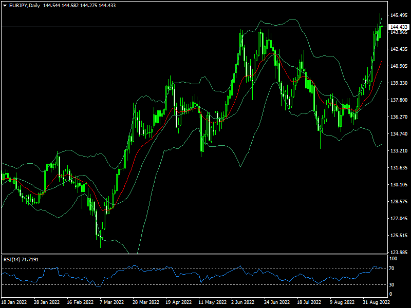 eurjpy-d1-fxopen-investments-inc.png