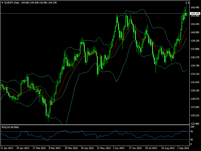 eurjpy-d1-fxopen-investments-inc.png